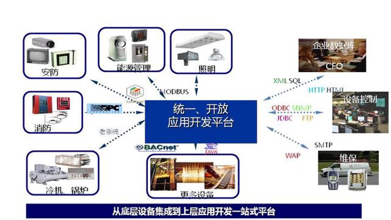 信息技术服务业包括哪些内容?今天我们就来探讨一下这个话题。