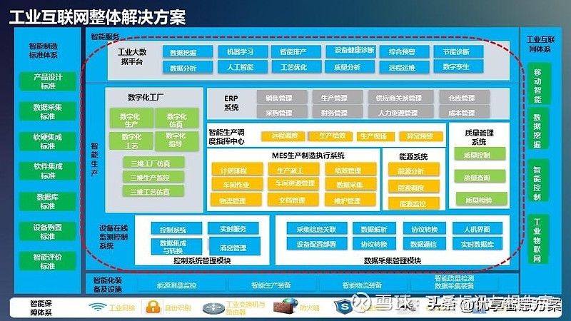 访谈记录:如何准备系统集成项目管理中级考试